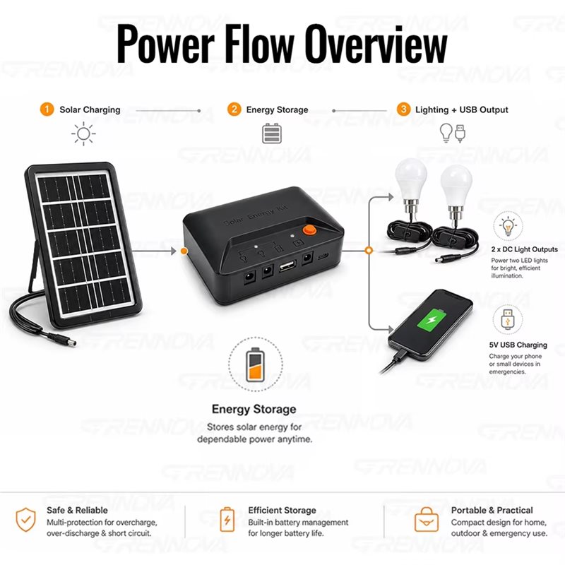 ABVS Portable Complete Solar P - Power Outage Light ulasan dan harga