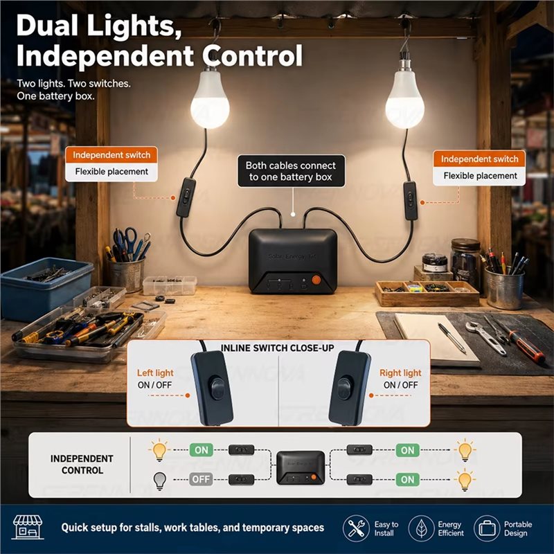 ABVS Portable Complete Solar P - Power Outage Light ulasan dan harga