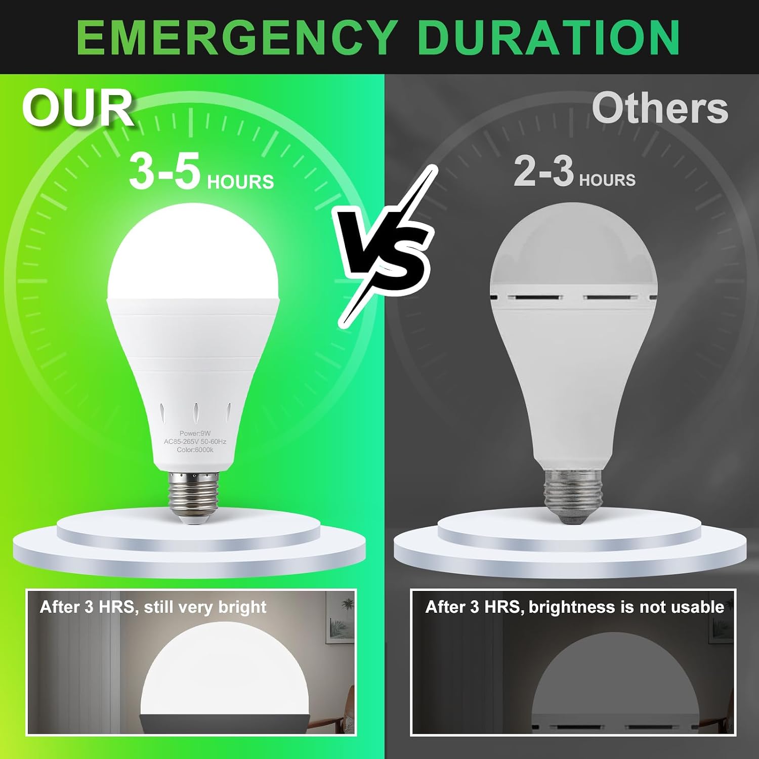 Rechargeable Emergency Light B - Power Outage Light ulasan dan harga